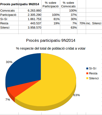 9n